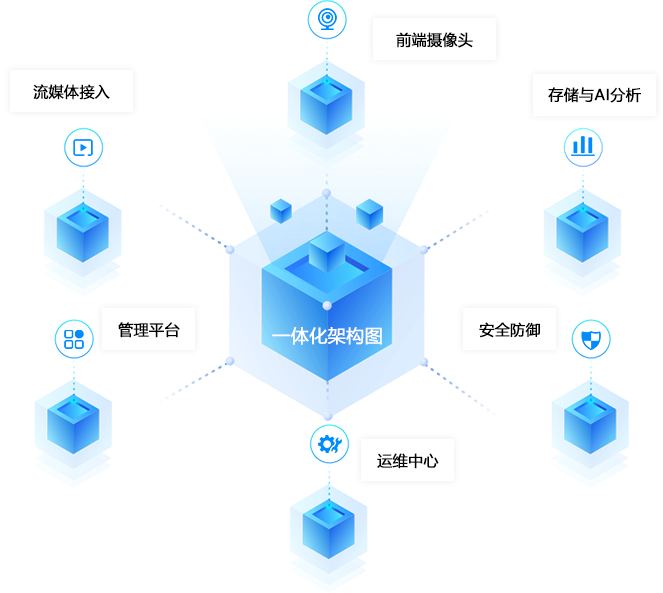 �ܹ�����ͼ